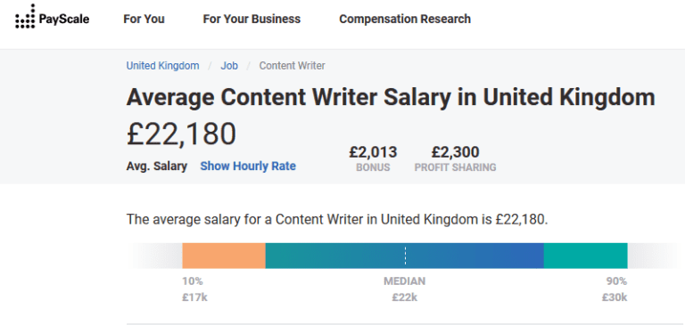 jr technical writer salary